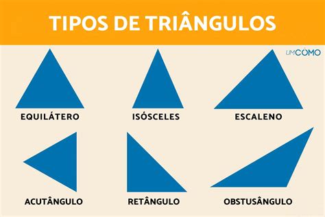 Quais são os tipos de triângulos