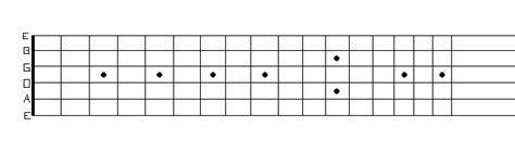 Learning Notes On Guitar