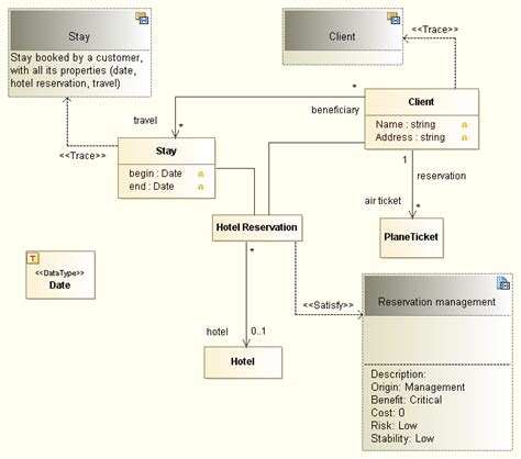 Uml Tool Examples Of Dictionary Diagrams With Modelio