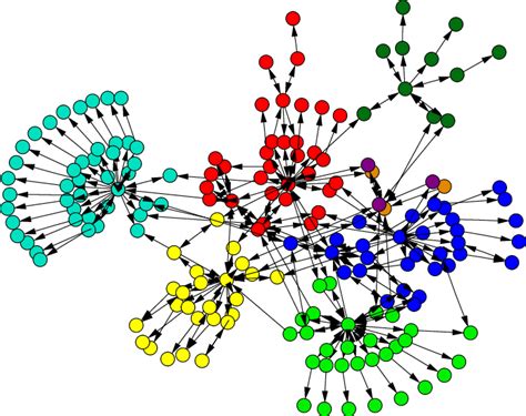 Community Structure In Technological Networks Sample Of The Web Graph