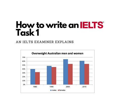 How To Write A Task 1 Introduction Ielts Ielts Writing Academic