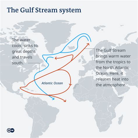 Gulf Stream Chart Warm Surface And Cold Subsurface Flow In The Atlantic