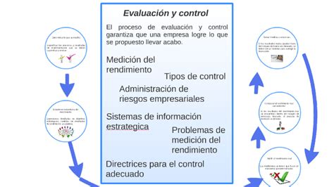 Evaluación Y Control De La Administración Estrategica By Hector Renova