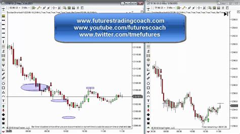 052615 Daily Market Review Es Tf Live Futures Trading