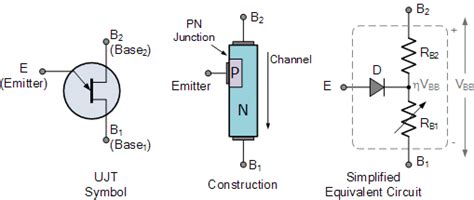 Unijunction Transistor And Ujt Relaxation Oscillator