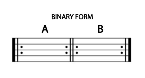Binary Form And Theme And Variation — Kaitlin Bove Music