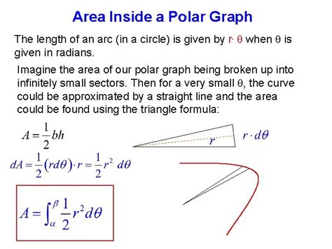10 3 10 4 polar coordinates polar graphs