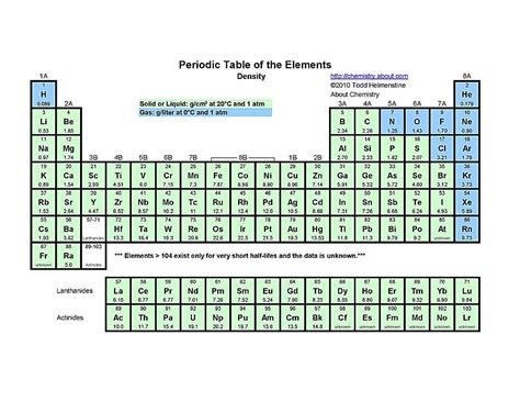 Free Printable Periodic Tables PDF