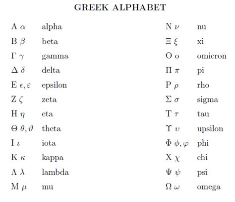 Greek Alphabet Ramanathans Updates