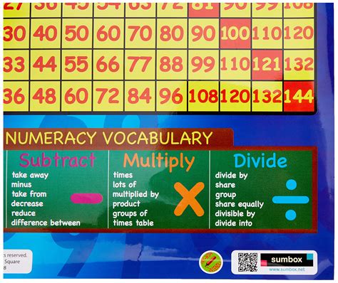 Sumbox Educational Times Tables Maths Poster Wall Cha