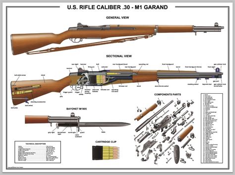 Poster 24 X36 US Rifle M1 Garand Manual Exploded Parts Diagram D Day