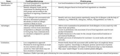 New Product Risk Assessment Template Hq Printable Documents