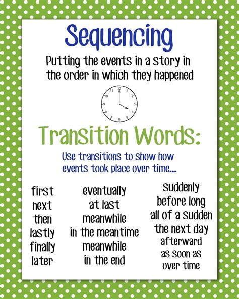 Transition Words Sequencing Anchor Chart Teaching Writing