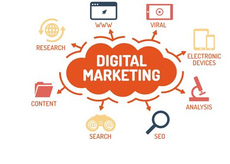 6 reasons you need a digital marketing strategy in 2021 motivirus