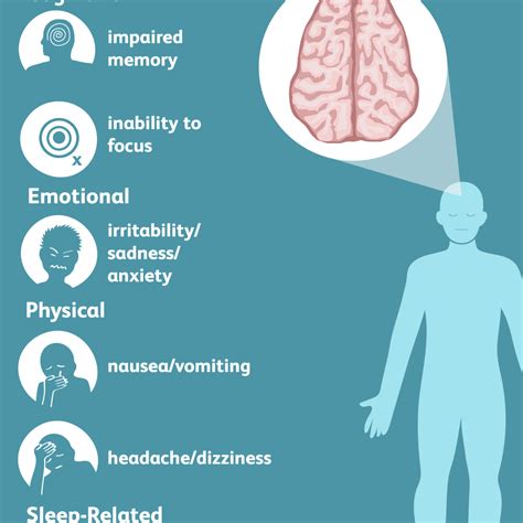 Concussion Signs Symptoms And Complications