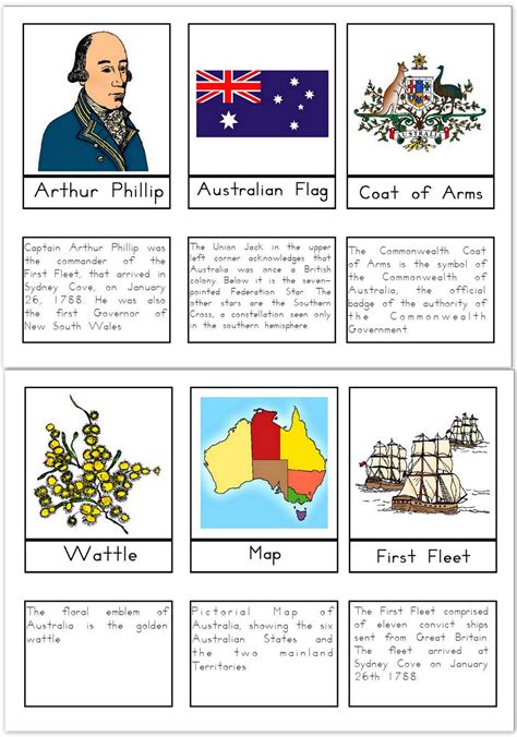 Free Printable Australia Day Learning Packet