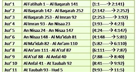 Al quran al kareem channel. Open Minda: Banyak Manakah al-Qur'an Perlu Di baca?‎