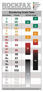 Climbing Grades Explained Head On Out