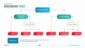 Decision Tree Flowchart Decision Tree Flow Chart Simple Powerpoint