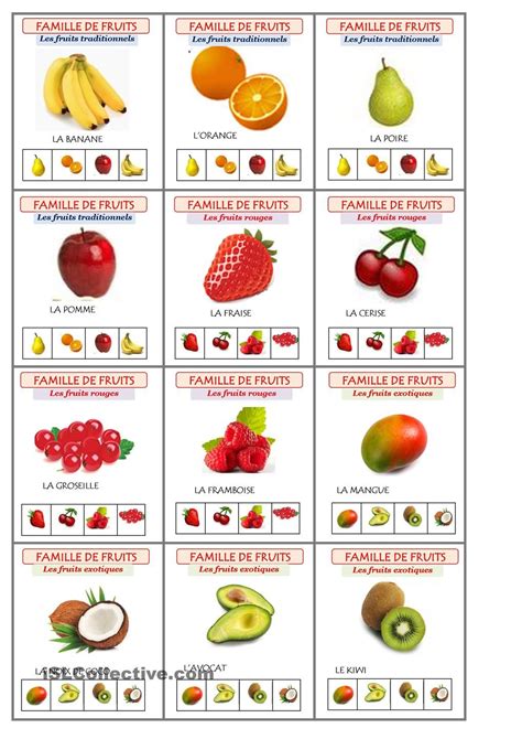Jeu Les Sept Familles De Fruits Jeux De Fruit Nourriture Fruits