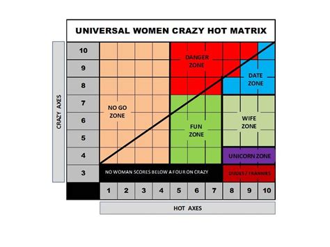 UNIVERSAL WOMEN CRAZY HOT MATRIX Fun Life Matrix