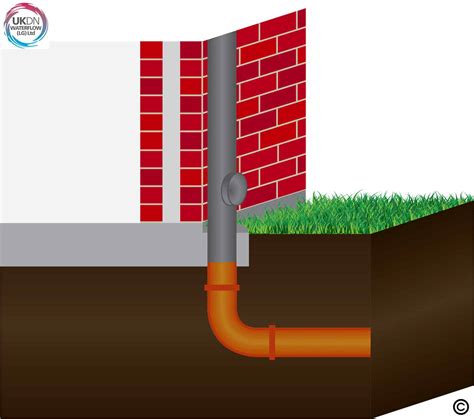 How to drill a hole using a core drill mark the exact drilling spot. What is a Soil Vent Pipe? - Advice - UKDN Waterflow (LG)