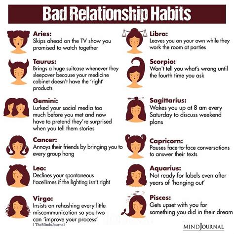 Bad Relationship Habits Of The Zodiac Signs Zodiac Memes Zodiac Memes Bad Relationship