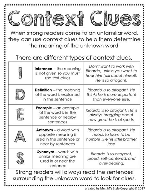 Context Clues Mini Anchor Chart Reading 6th Grade Context Clues
