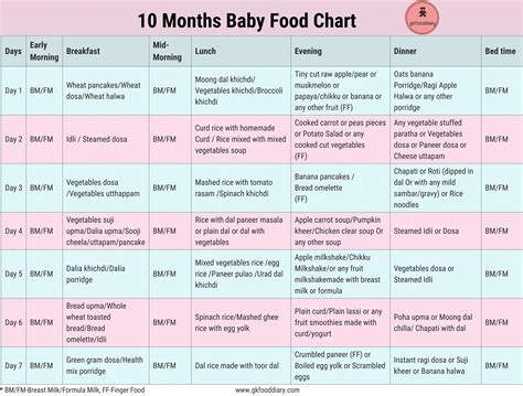 Gallery Of 10 Months Indian Baby Food Chart Meal Plan Or Diet Chart