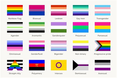 Lgbtq Orgullo Banderas Y Su Significado Sexual Identidad Simbolos Gay