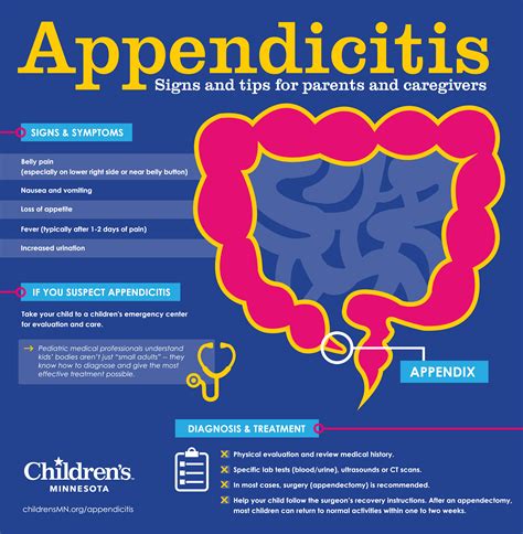Appendicitis In Kids Causes And Care Childrens Minnesota