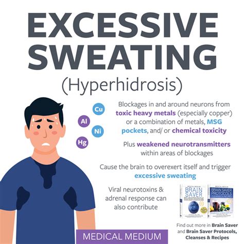 Excessive Sweating Hyperhidrosis