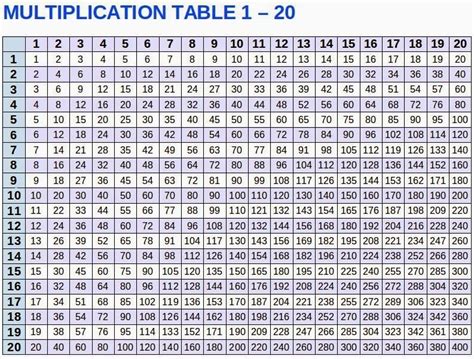 Table Chart Up To 100 Free Table Bar Chart