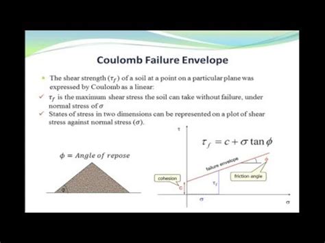 The unit for shear stress is n/m^2 or pa (pascal) in the si system and lbf/ft^2 in the english system. Shear Strength of Soils - YouTube