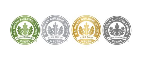 What Is A Leed Certification Watershed