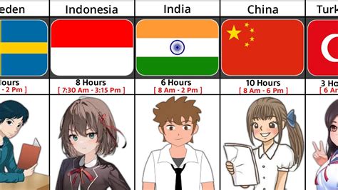 Countries With The Longest School Days Youtube