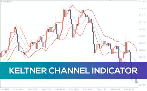 Keltner Channel Indicator For Mt4 Download Free