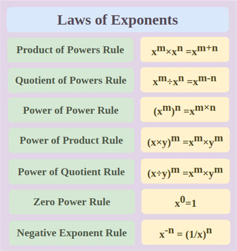 Laws Of Logarithms Geeksforgeeks