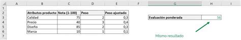 Promedio ponderado en Excel Calcúlalo en simples pasos