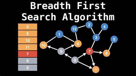 Apa Itu Algoritma Depth First Search Pengertian Dan Cara Kerjanya