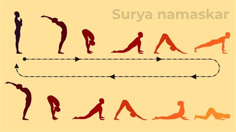 A Beginners Guide To Surya Namaskar Surya Namaskar For Beginners