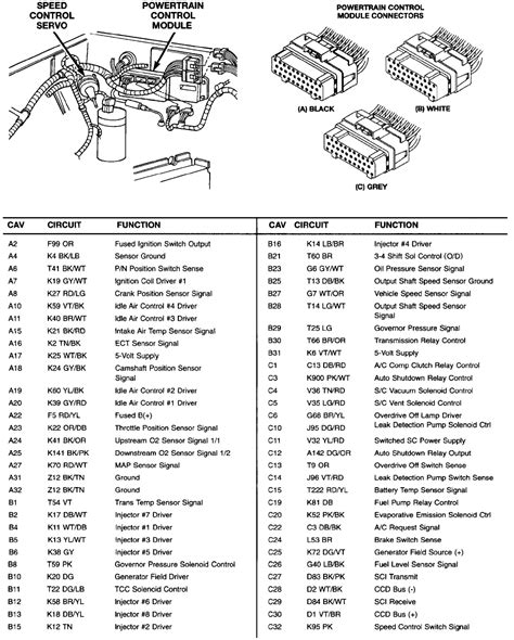 1997 Jeep Grand Cherokee Pcm Qanda On Troubleshooting And Replacement