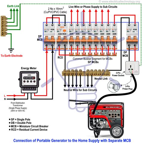 Home ac wiring diagram source: How to Connect a Portable Generator to the Home Supply - 4 Methods