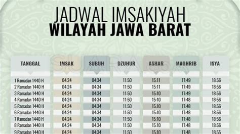 Jadwal Imsakiyah Ramadan 1440 H Wilayah Ciamis Suarajabarid