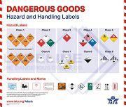 Iata Dangerous Goods Hazards And Handling Labels Poster Poster