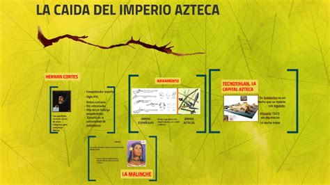 La Caida Del Imperio Azteca By Santiago Jimenez Garcia On Prezi