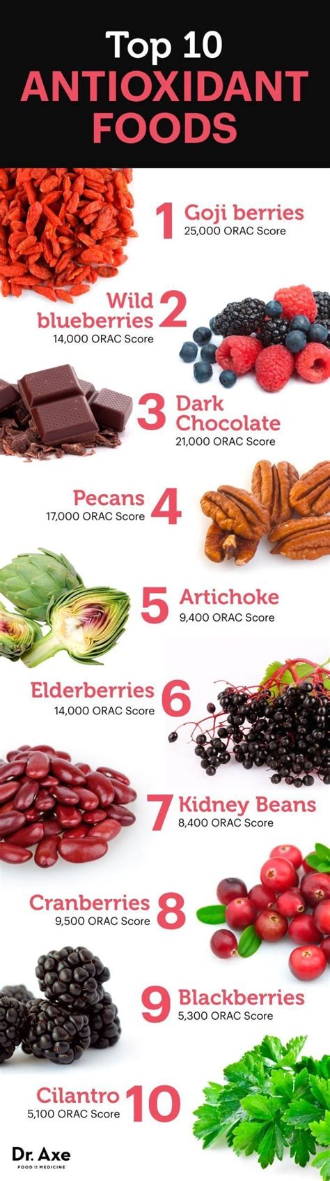 Top 10 High Antioxidant Foods List High Antioxidant Foods Anti