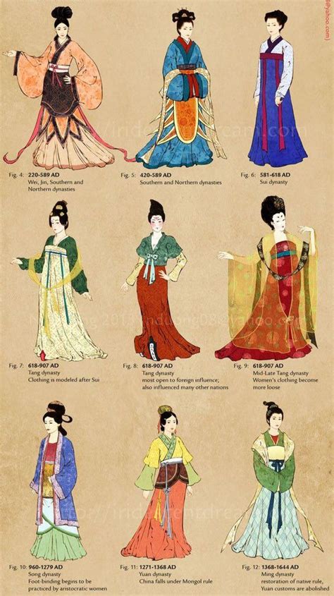 💗宋婵妮💗 On Twitter Fashion History Timeline Ancient China Clothing