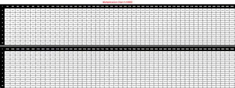Free Printable Multiplication Table Chart 1 To 10000 Pdf Learning
