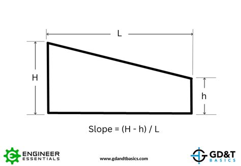 Slope Symbol In Drawing